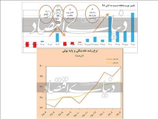 ارزیابی یک تجربه سیاست‌گذاری