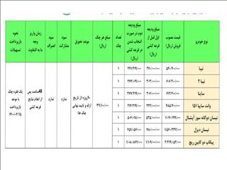 بخشنامه فروش فوق العاده محصولات سایپا منتشر شد+ جدول قیمت ها