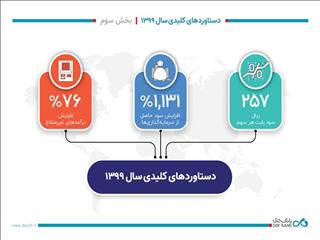 دستاوردهای کلیدی بانک دی در سال ۱۳۹۹- بخش سوم