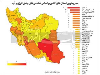 فقر صفر انرژی در ایران