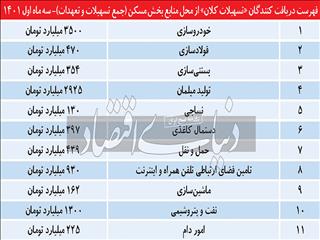 وام مسکن به بستنی‌سازی