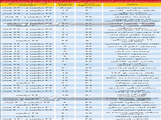 دشواری خرید آپارتمان برای خانه اولی‌‌ها