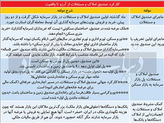 تحریف «فروش متری»