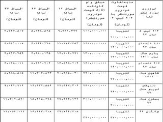 بهترین خودروهایی که با پول ۲۰۶ تیپ ۲ می‌توان خرید؟ / جدول وام خرید اقساطی خودرو بدون ضامن