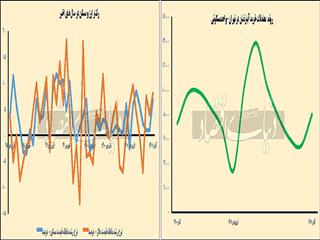 دوپینگ پاییزی در بازار مسکن