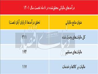 نمره قبولی وصول مالیات