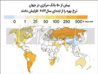 پاتک پولی به پاندمی تورم