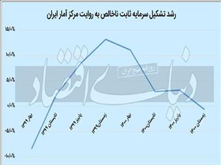 وقت «اورهال» موتور رشد