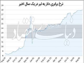 سریال تورم؛ ساخت ترکیه