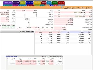 "استقلال" ۴۰۵ تومان کشف قیمت شد