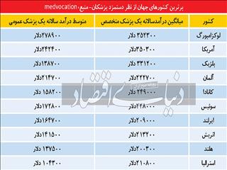 هجوم جراحان به زمین حریف