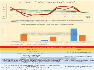 دوپینگ کلنگی‌ نشینی