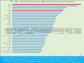 رفاه خانوار گروگان اجاره