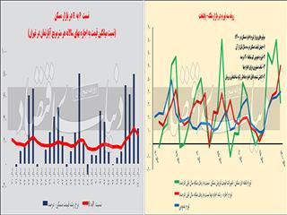 بدترین سال اجاره‌نشین‌ها