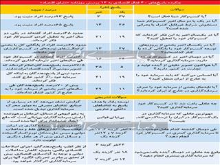 سرمایه‌گذاران بر لبه تیغ