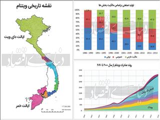 مدل آشتی با اقتصاد جهانی