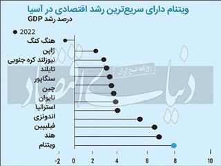 سوپراستار اقتصاد ۲۰۲۲