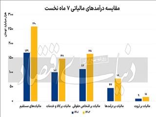 نقطه‌کور مالیات‌ستانی