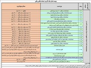 کارمزدهای جدید صدور انواع ضمانت‌نامه بانکی