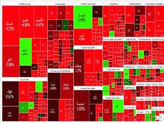 گزارش روزانه بورس ۲۳ اردیبهشت/ ریزش ۶۳ هزار واحدی شاخص