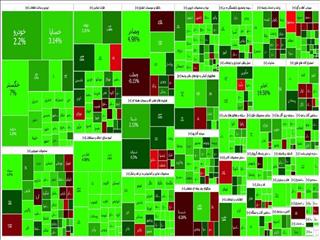 گزارش روزانه بورس ۱۲ اردیبهشت/ شاخص کل بر فراز قله ۲ میلیون و۵۰۰ هزار واحدی