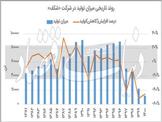 قربانی خصوصی‌سازی کور