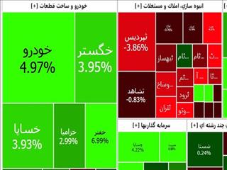 خودرویی‌ها رشد کردند؛ انبوه‌سازان افت