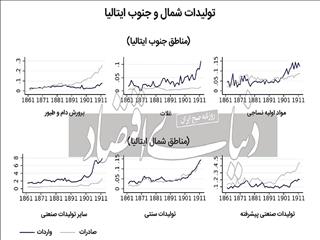 اثرات منطقه‌ای تجارت آزاد