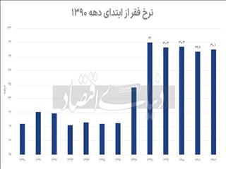 سکانس آخر خط فقر