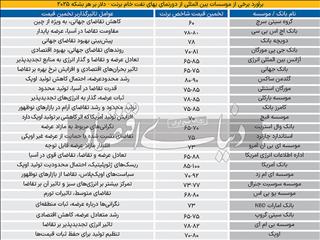 طلای سیاه در ۲۰۲۵