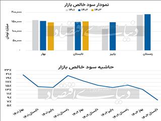 آنالیز بازیگران بورسی