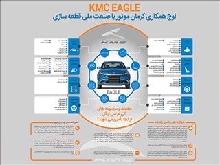 ایگل، اوج همکاری شرکت کرمان موتور با صنعت قطعه‌سازی ملی
