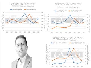 رازهای جهانی عرضه اولیه سهام