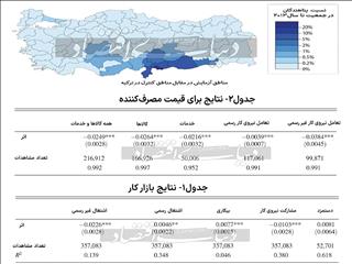 نبض صنایع میزبان مهاجران