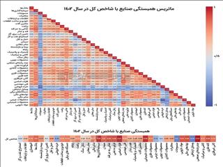 لنز آماری صنایع بورسی