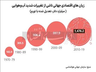 ابرسیاه در اقلیم بانک‌های مرکزی