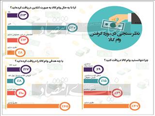 دیوار بلند وام کالا