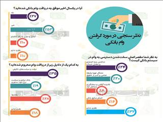 جاماندگان توزیع وام