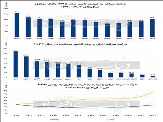 جا‌ماندن از همسایگان