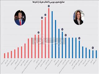 انتظارات بورسی از انتخابات