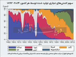 اجماع برای توسعه صنعتی