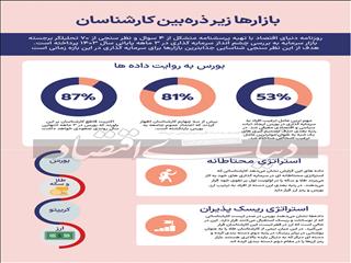 سناریوهای بورس تهران