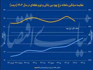 سیاست پولی خاموش