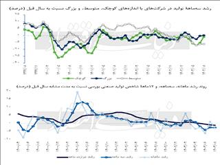 «SME‌» بی‌صدا می‌میرد