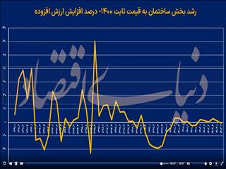 «رشد» ساختمان نشست کرد