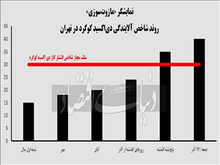 اقتصاد مازوت‌سوز