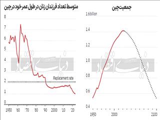 فرمول تنظیم جمعیت