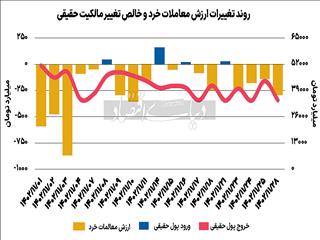 تیک‌تاک «شاخص»