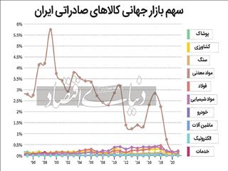 دولت آینده و جبران پسرفت