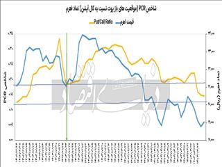 احساس‌سنجی در بورس